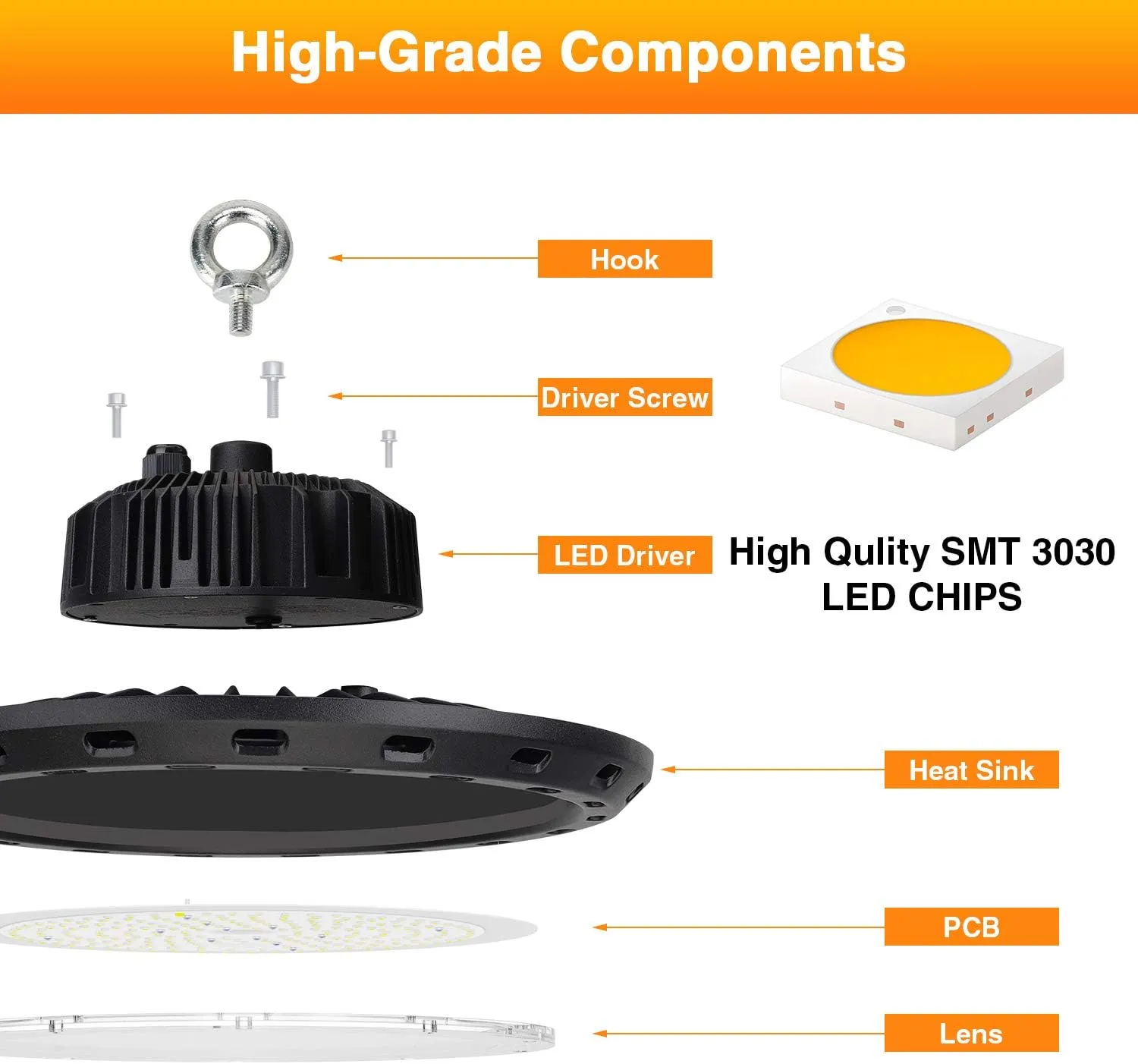 2-Pack 200W LED High Bay Lights 30000LM,Equivalent to 850W MH/HPS,5000K Daylight UFO High Bay Lighting for Shop Workshop Warehouse Factory,AC100-277V