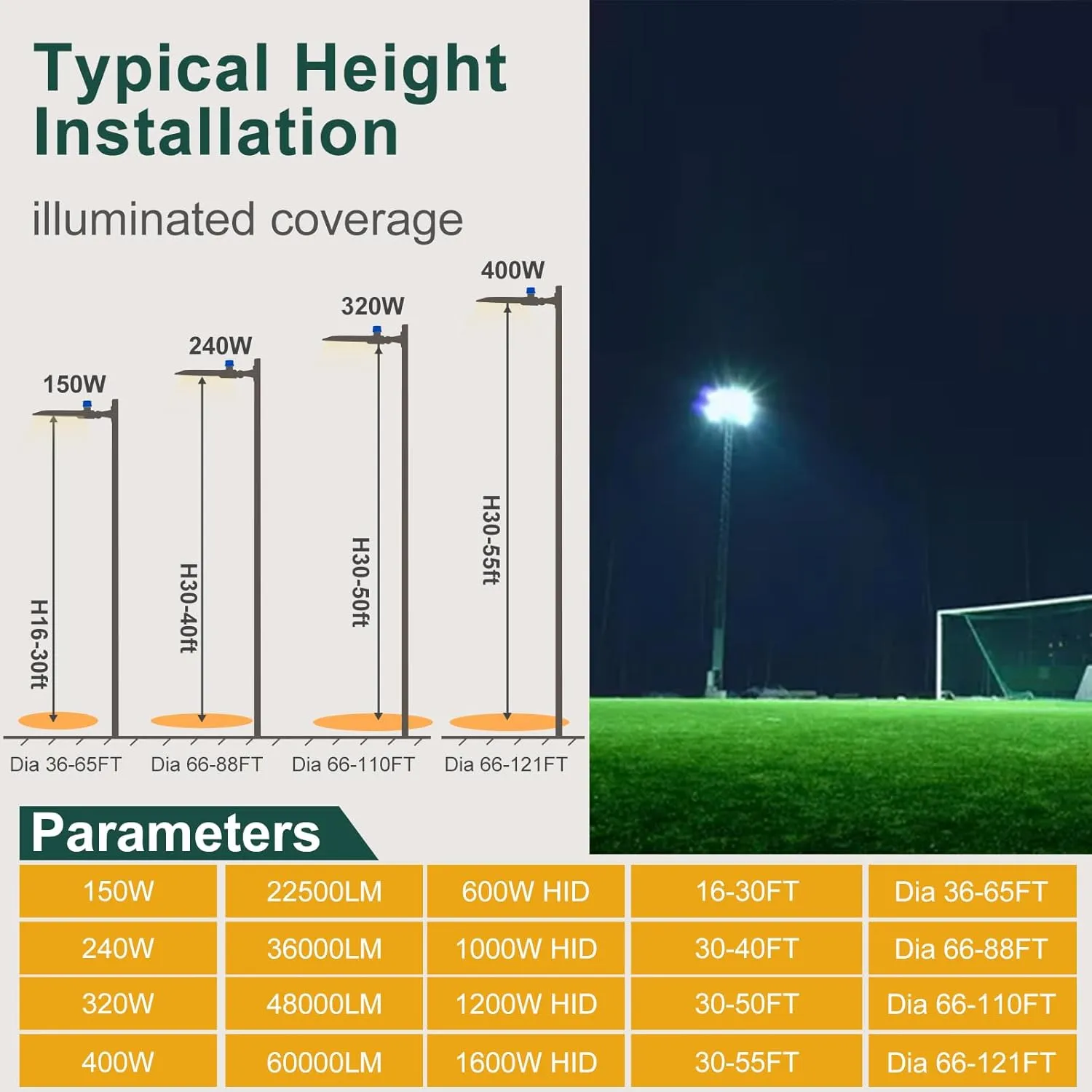 240W LED Parking Lot Area Lights 36000Lm(150LM/W) 5000K Adjustable Slip Fit Mount Parking Lot Light Smart Photocell IP65 Waterproof LED Pole Light(6KV SPD)-ETL Listed 7Yrs Warranty-2Pack
