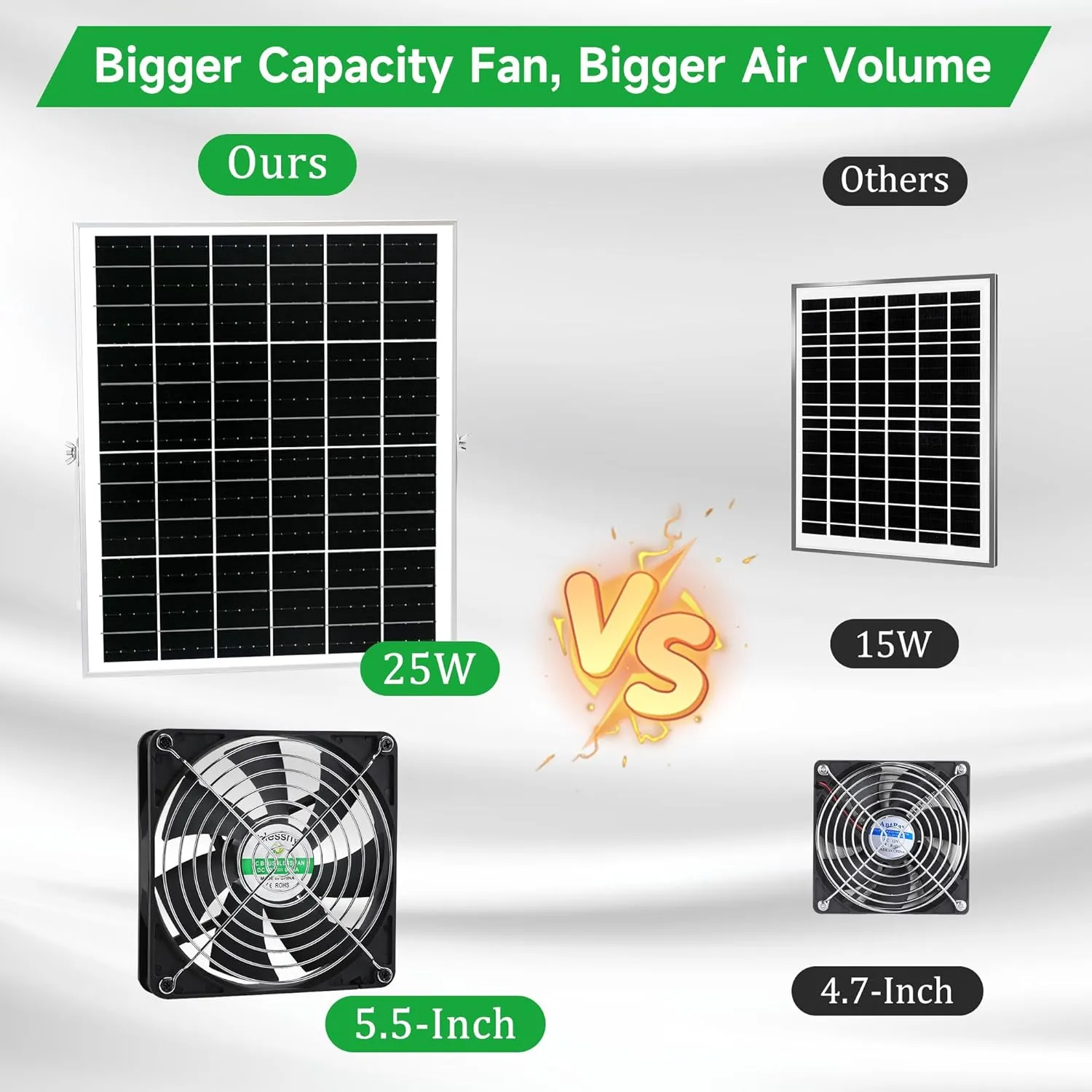 5.5 Inch Solar Powered Fan Kit, 25W Solar Panel with 2 Waterproof Fans for Outside Chicken Coops, Greenhouses, Sheds, Intake or Exhaust Air Fan with 15 FT On/Off Switch Cord