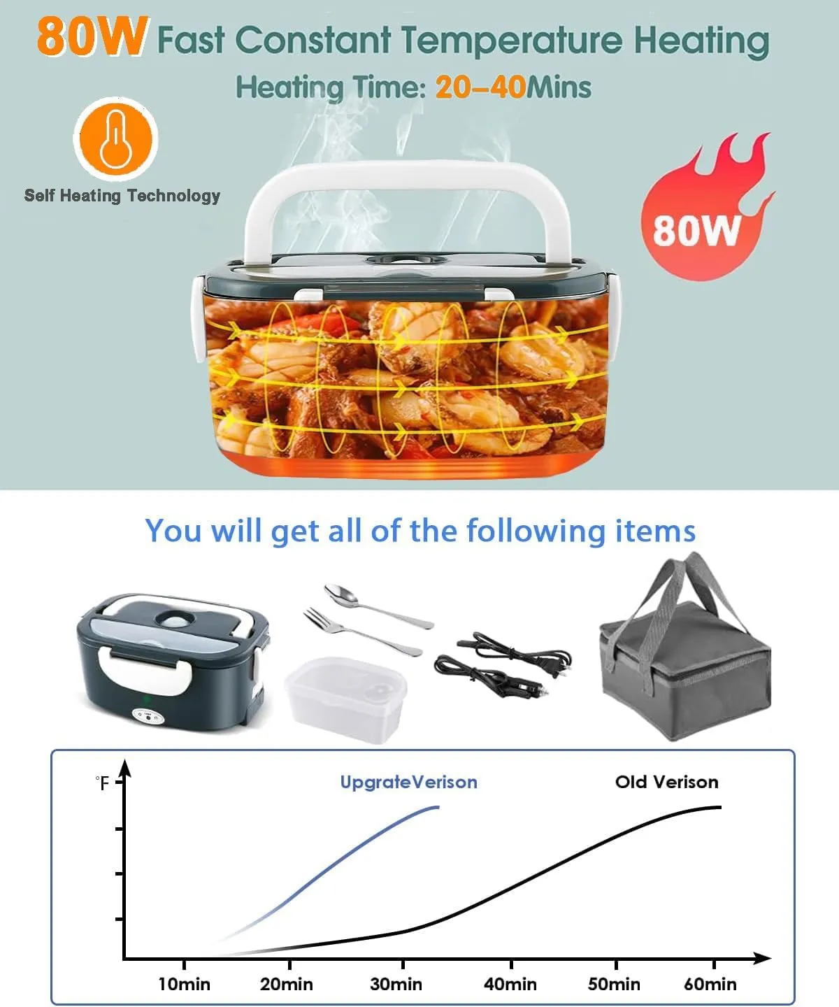 80W Faster Electric Lunch Box, Home Office Truck Car Food Warmer, Portable Food Heater with 304 Stainless Steel Container, Spoon & Fork and Carry Bag (Dark Grey)