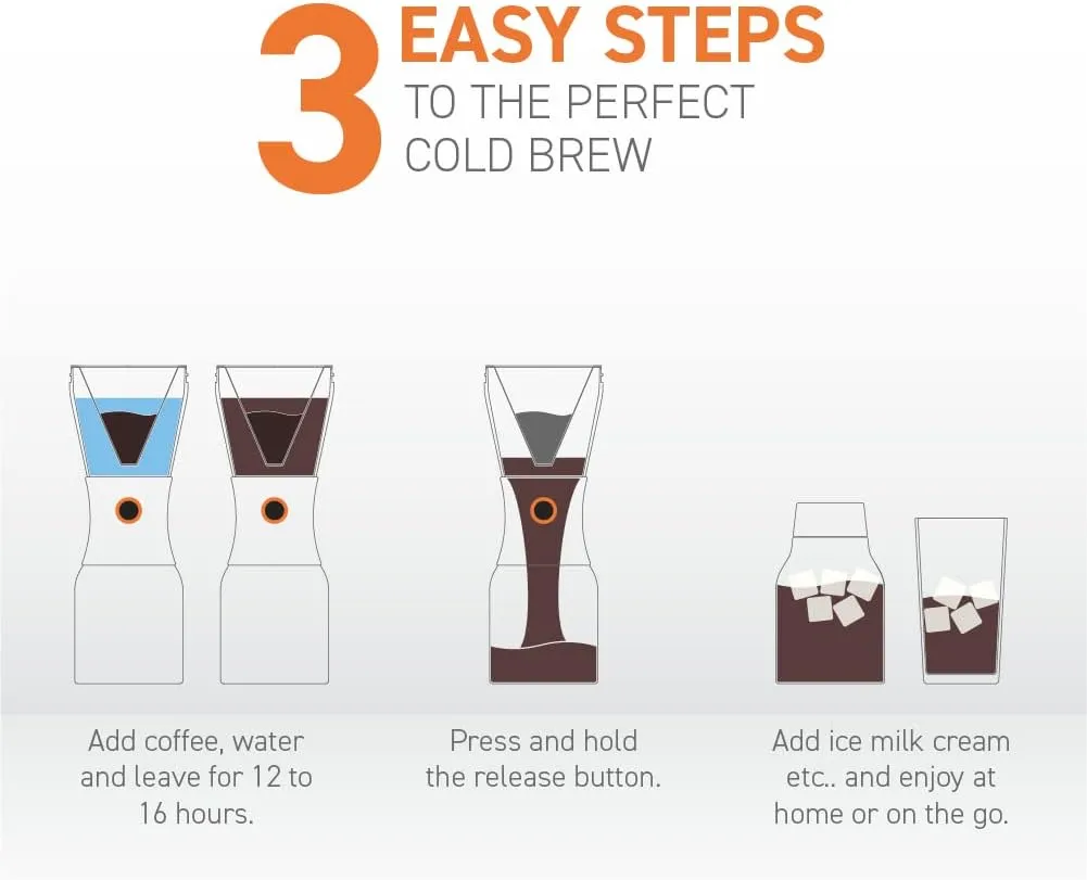 asobu Coldbrew Portable Cold Brew Coffee Maker With a Vacuum Insulated 34oz Stainless Steel 18/8 Carafe Bpa Free (Silver)