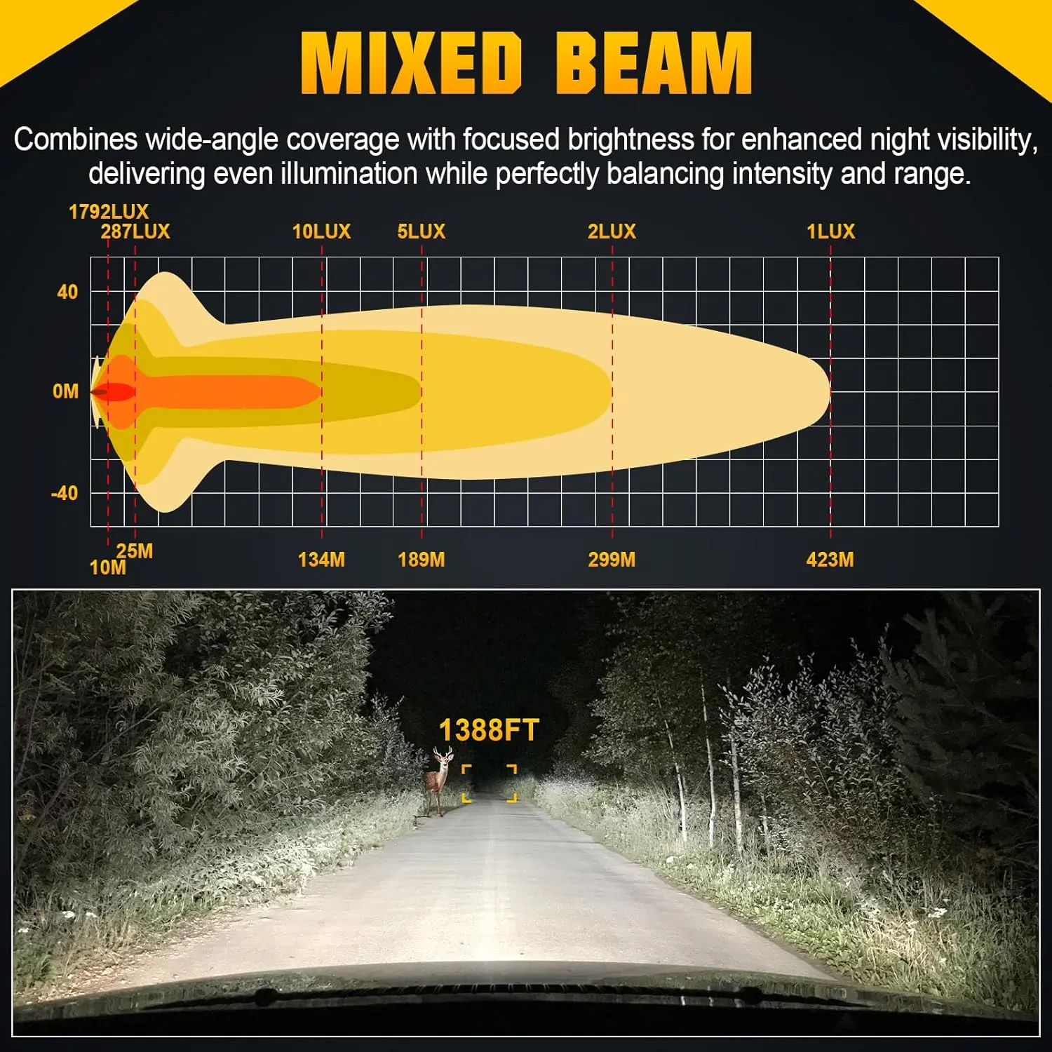 AUXTINGS 24 Inch 60W Single Row LED Light Bar with Wiring Kit Switch, 6000LM Flood Spot Beam Off-Road Led Driving Headlights for 12V 24V Vehicle Pickup SUV ATV UTV Truck 4X4 Tractor Boat, Waterproof