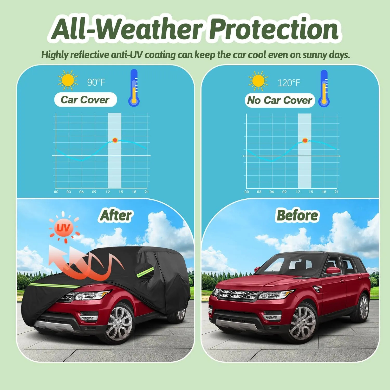Car Covers for 2013-2025 Land Rover Range Rover Sport, Waterproof All Weather Rain Sun UV Protection Heavy Duty Full Car Cover with Zipper Door & Windproof Straps for Range Rover Sport-Black