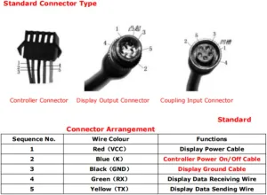 Computer, 5 Pin Waterproof Plug Speedometer and Odometer with Backlight Display Real Time Speed Display 5 Gears Control LCD Display Screen for Electric, Scooters