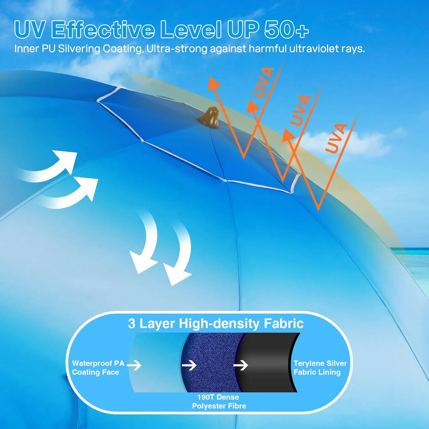 Duerer Beach Umbrellas, 7.5FT Beach Umbrella for Sand with Anchor Heavy Duty Windproof, Height Adjustable Tilt Iron Pole, Portable Beach Umbrella with Carrying Bag for Beach, Patio Garden Outdoor