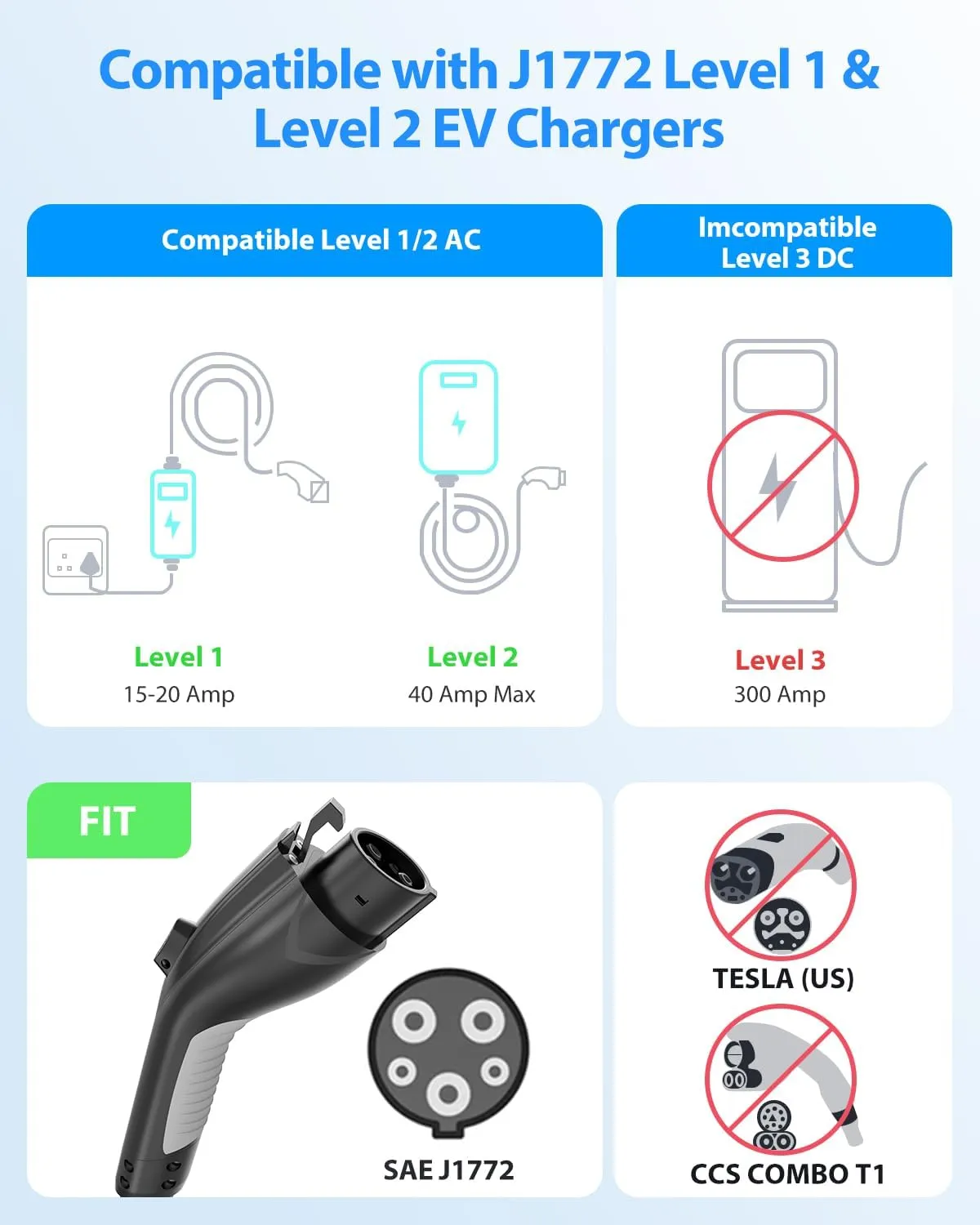 EV Charger Extension Cable, 50Amp 20ft J1772 Extension Cord Compatible with Level 1/Level 2 EV Charger, SAE J1772 Car Charger Extension Cable with Carrying Bag, IP66 50A EV Charging Extension Cable