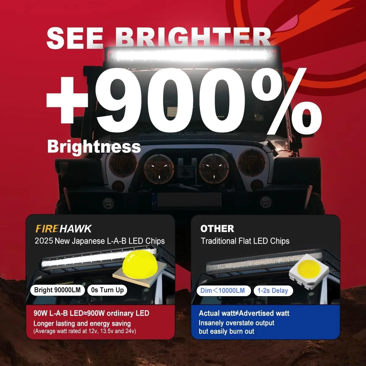 Firehawk LED Light Bar 42 Inch 90,000LM, 2025 New Japanese L-A-B Chips, Spot Flood Combo Beam, Driving Off Road Fog Work for Truck Pickup ATV UTV SUV Cart IP68 Waterproof with 12V Wiring Harness kit