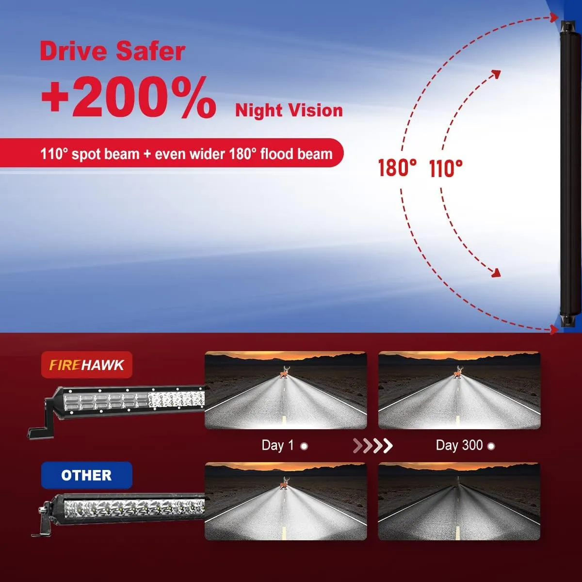 Firehawk LED Light Bar 42 Inch 90,000LM, 2025 New Japanese L-A-B Chips, Spot Flood Combo Beam, Driving Off Road Fog Work for Truck Pickup ATV UTV SUV Cart IP68 Waterproof with 12V Wiring Harness kit