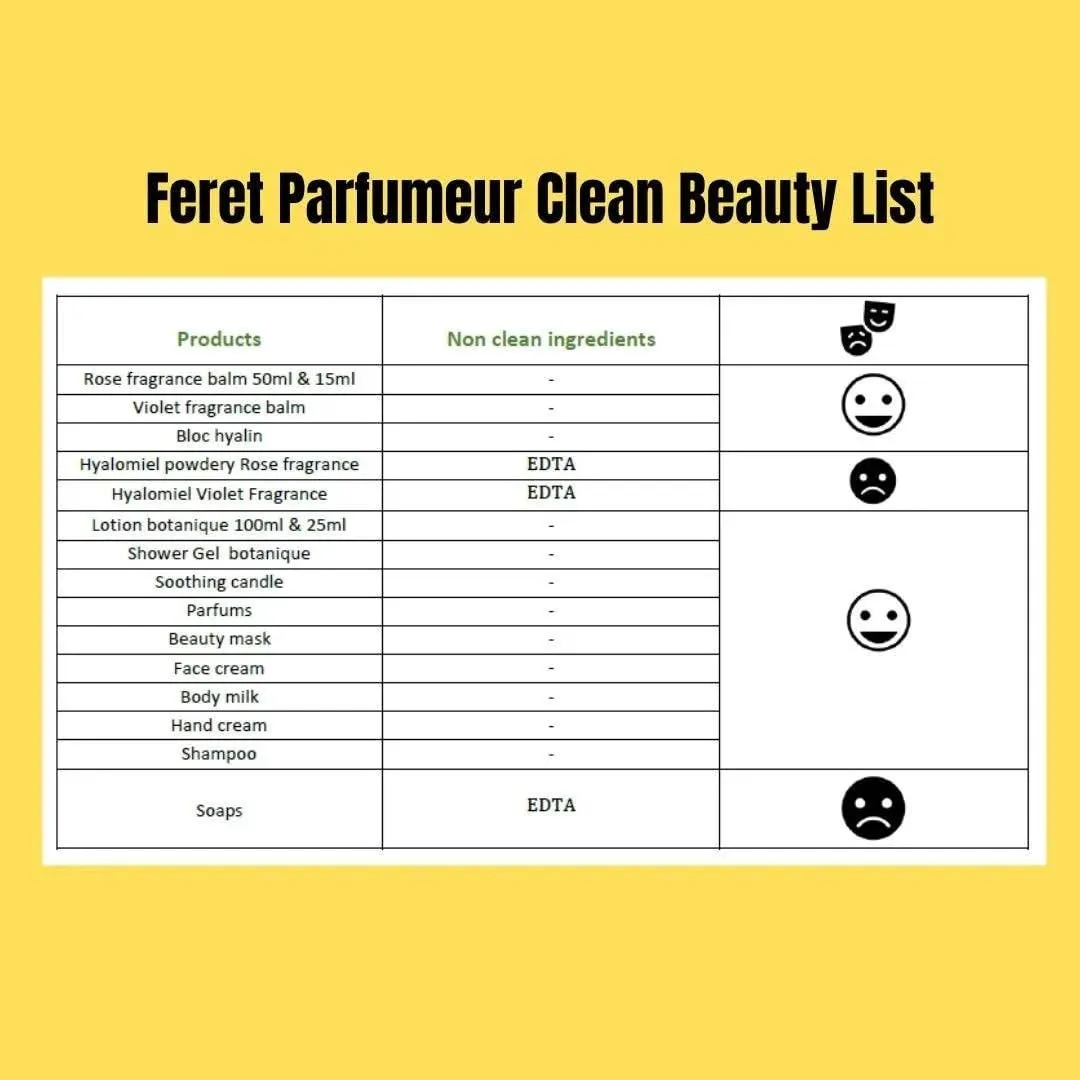 Féret Parfumeur Le Baume, Natural Multipurpose Moisturizing Balm, Face Lips and Body, Made in France (1.7 oz   1.7 oz, Violet   Rose)