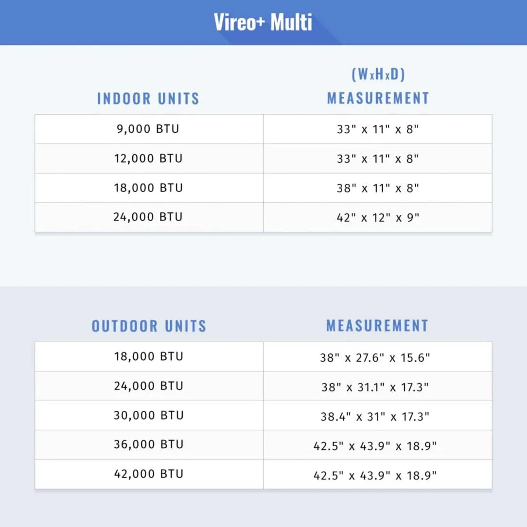 Gree 42,000 BTU Multi21  Tri-Zone Wall Mount Mini Split Air Conditioner Heat Pump 208/230V SEER 21 (12-12-18)