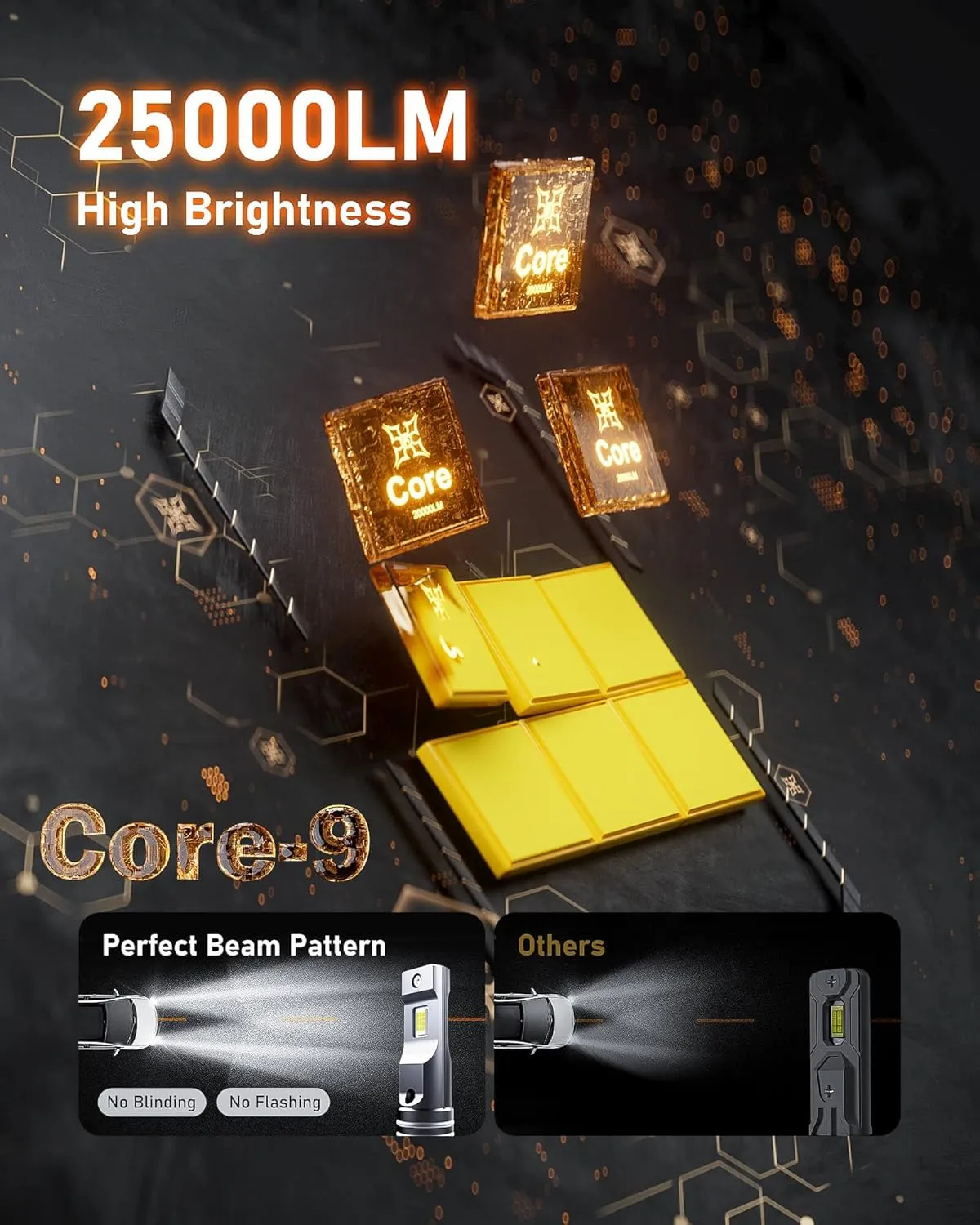 Hikari 2025 25000LM H13 9008 Dual Beam Bulbs, Fog Light, 45W Upgraded Core LED, High Lumens LED Kit, 6000k Cool White, IP68 Waterproof, Foglight