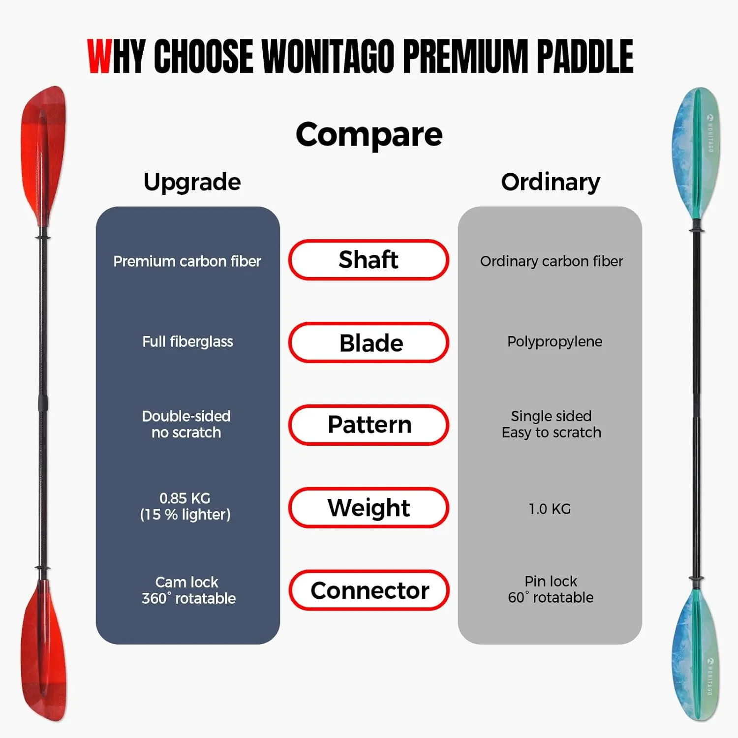 Kayak Paddle Premium Carbon Shaft and Gradient Full Fiberglass Blade, Lightweight Adjustable Carbon Fiber Kayaking Oars, 230-240 cm/90-94 inches, Colorful Series
