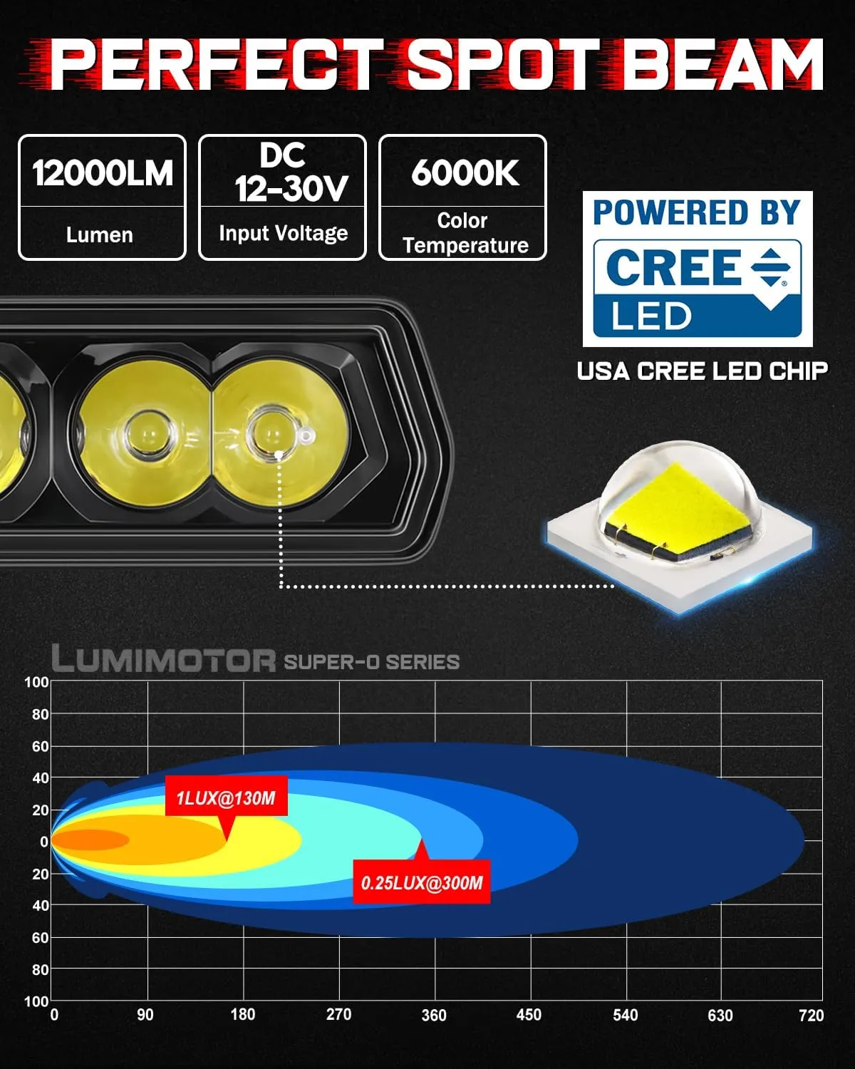 LED Light Bar 6 Inch 12000LM 2Pcs, LUMIMOTOR-2025 New CREE LED Spot Off Road Driving Fog Light Pods for Truck Pickup ATV UTV SUV Boat, Screwless IP68 Waterproof with DT Wiring Harness kit