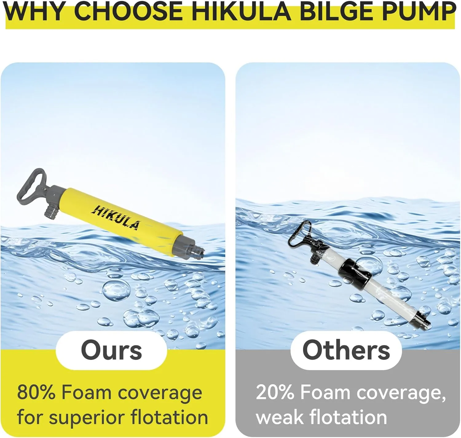 Manual Bilge Pump for Boats Kayak Canoe - Portable Siphon Pump, Kayak Bailer with Reversible Hose,Yellow,19 Inch