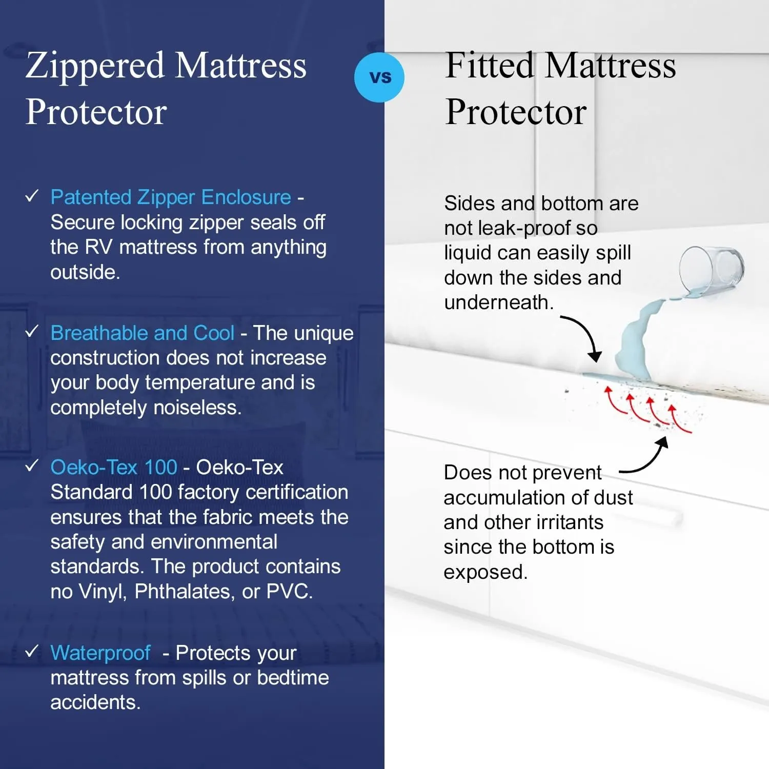 RV 6 Sided Zippered Mattress Protector with Secure Locking Zipper for 66x80 Olympic Queen. Creates a Natural Seal Around Your Mattress from Dust, Pet Dander, Pollen, Liquids & More. Oeko-Tex Certified