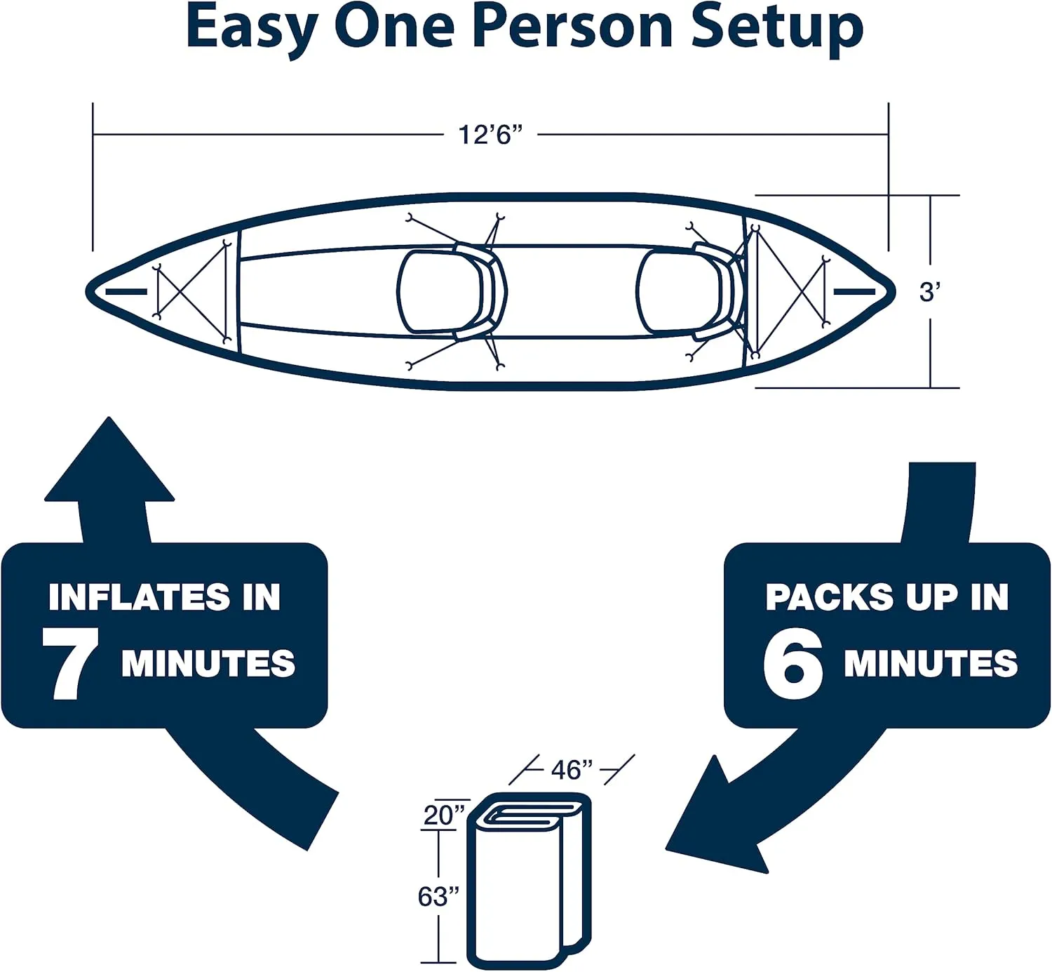 Sea Eagle 385FT Fasttrack Inflatable Kayak 12'6" 1-3 Person Touring Kayak, Rigid External keel, Smoother Paddling Experience-Light Weight