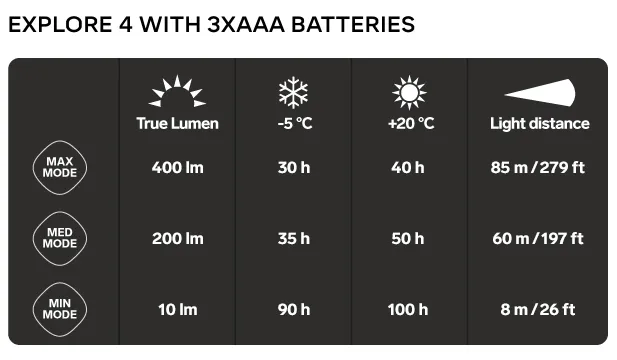 Silva Explore 4 Waterproof Headlamp