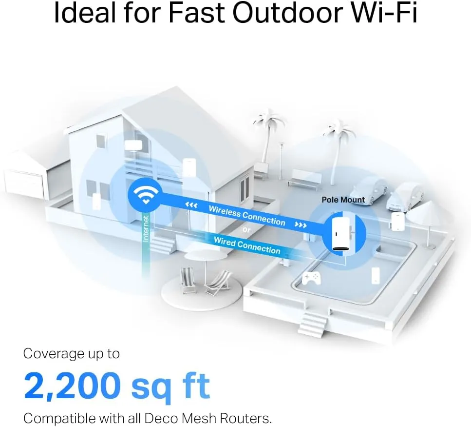 TP-Link AX1800 Dual-Band Wi-Fi 6 Outdoor Mesh WiFi Extender Unit Deco X20-Outdoor (1-Pack) | Up to 2,200 sq.ft | 2 Gigabit PoE  Ports, Waterproof | HomeShield | 3 Mounting Options | Secure by Design