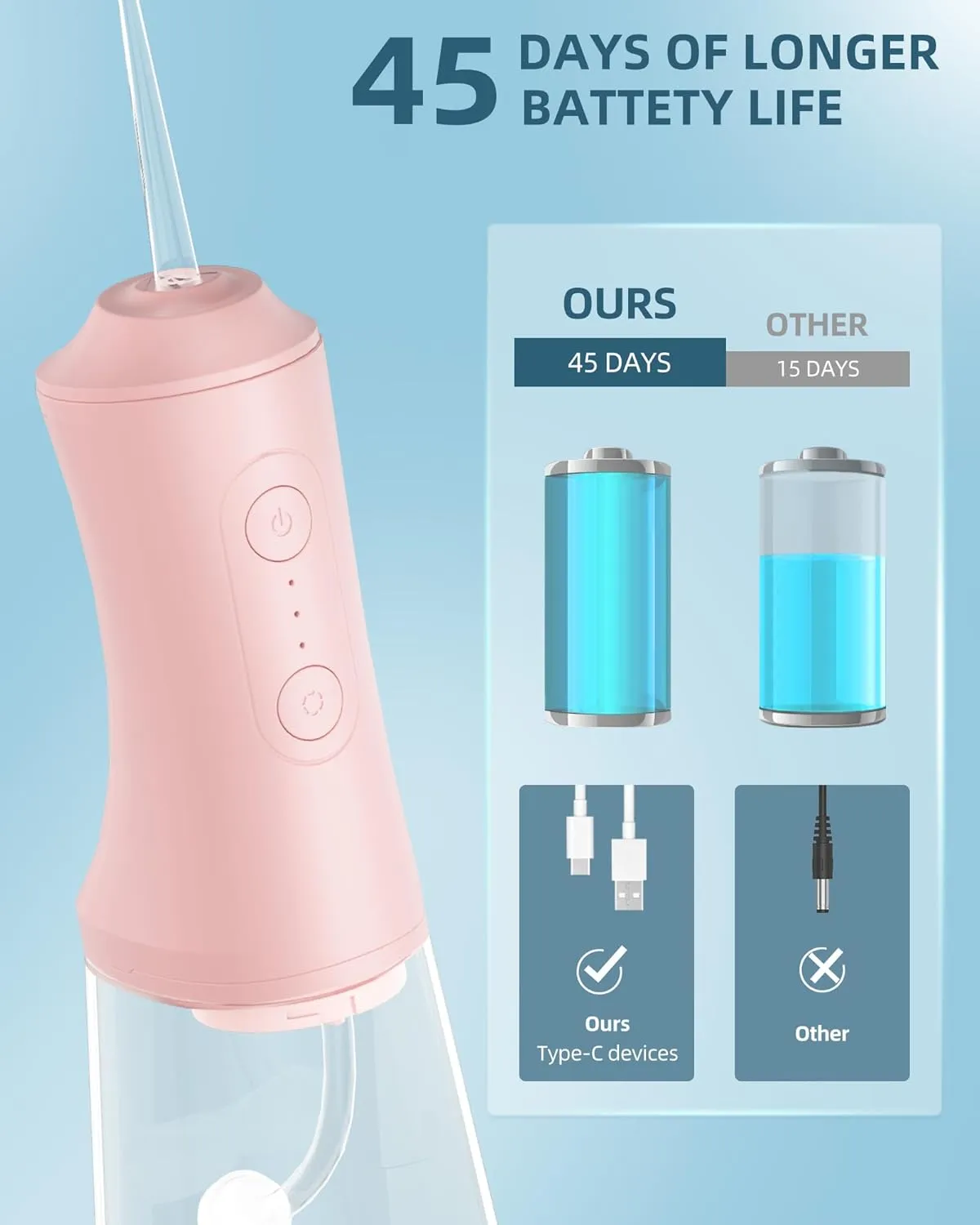 Water Flosser, Water Dental Flosser Pick for Teeth, 300ML IPX7 Waterproof Oral Irrigator, 3 Modes 4 Replaceable Jet Tips, Professional Flossing Cleaning Picks for Home Travel Gums (Pink)