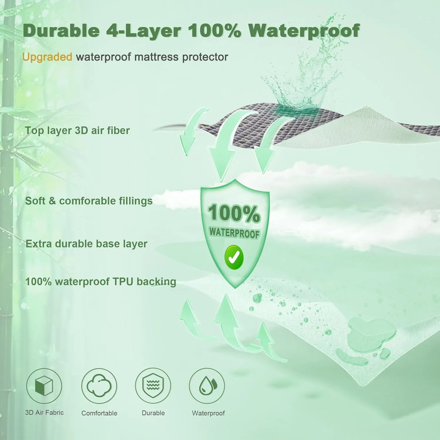 Waterproof Mattress Protector, Full Size Mattress Pad Fitted 6-15" Deep Pocket, 3D Air Fabric Double Bed Mattress Cover Noiseless Washable for College Dorm(Carbon Gray)
