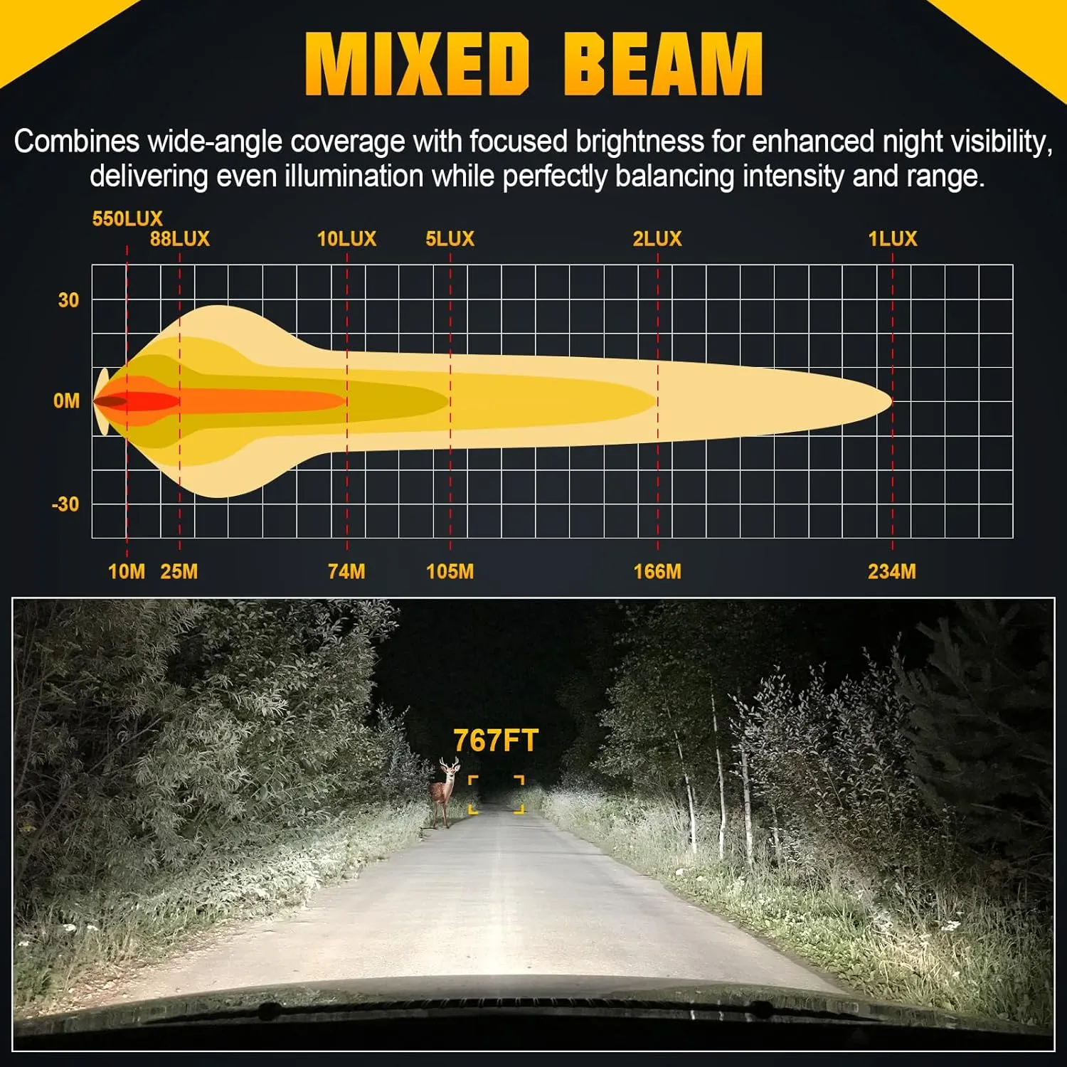 Willpower 12 inch Led Light Bar,30W Single Row Spot Flood Beam Lightbar, Waterproof Off Road Roof Bumper Driving Fog Work Lights with Bracket & Wire for Vehicle 4x4 Truck Car Cabin Boat ATV UTV
