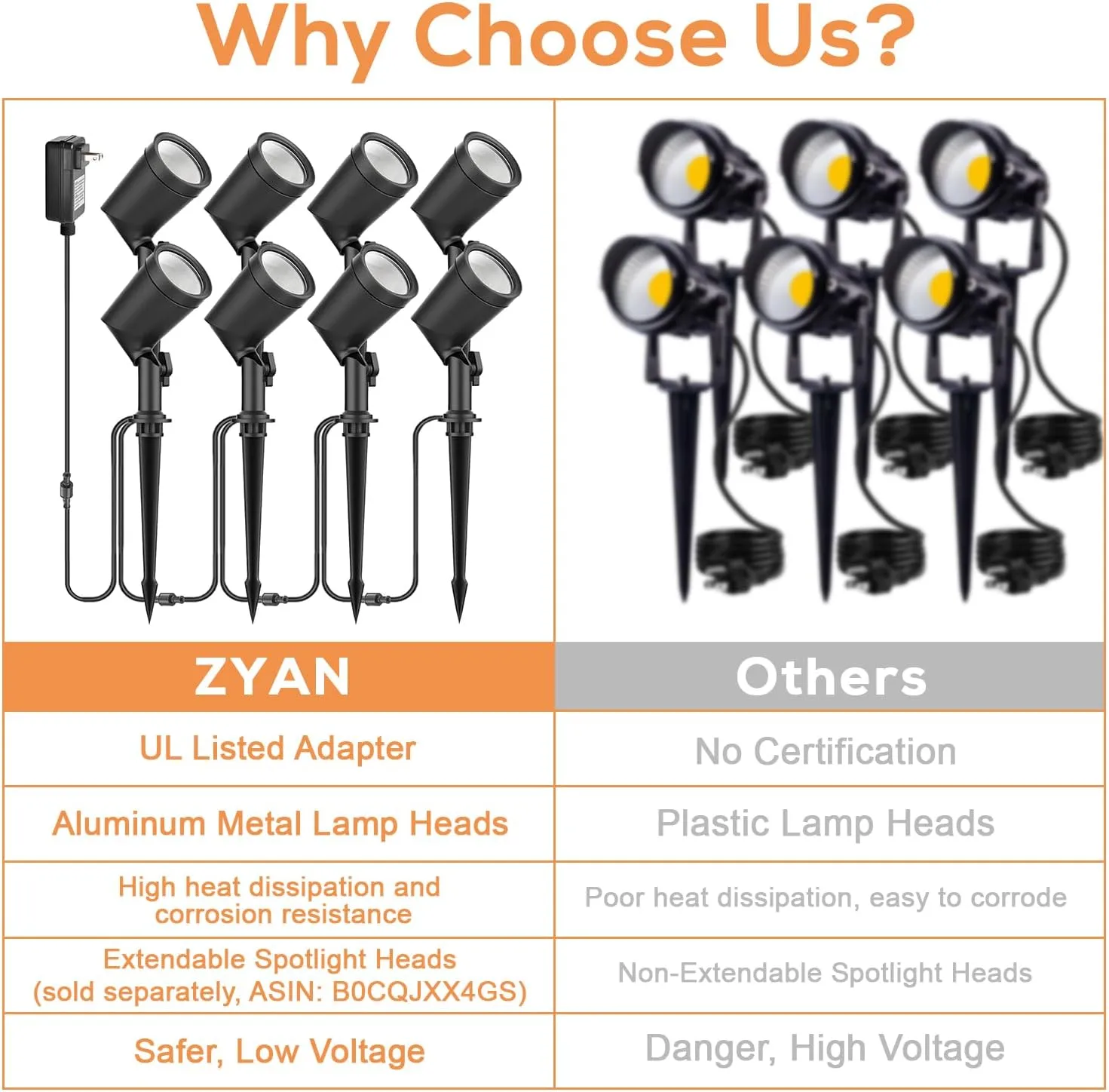 ZYAN 4 Pack Landscape Spotlights with Power Supply, 6W 600 Lumen per Light 2700K, IP65 Waterproof